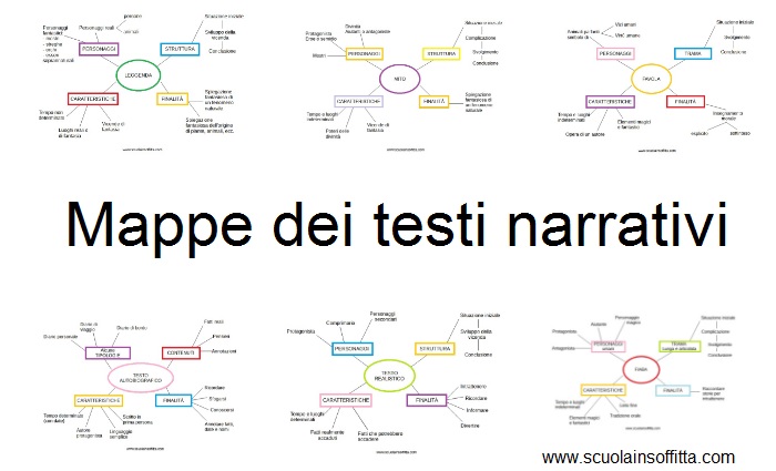 mappe dei testi narrativi