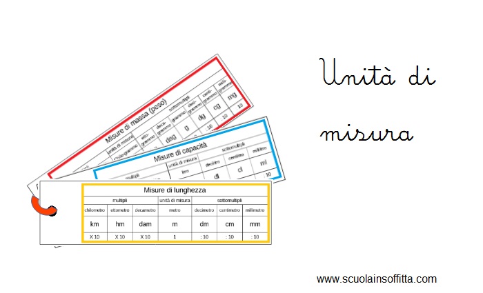 tabelle unità di misura